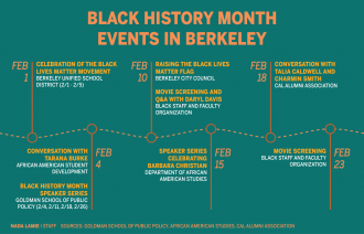 Black History Month Events in Berkeley for the month of February, on green background